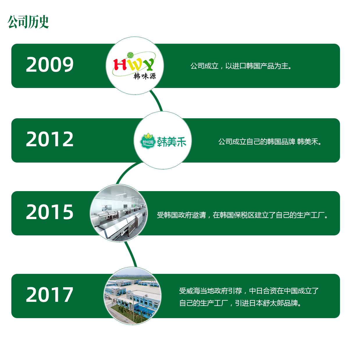 p24.jpg 公司歷史