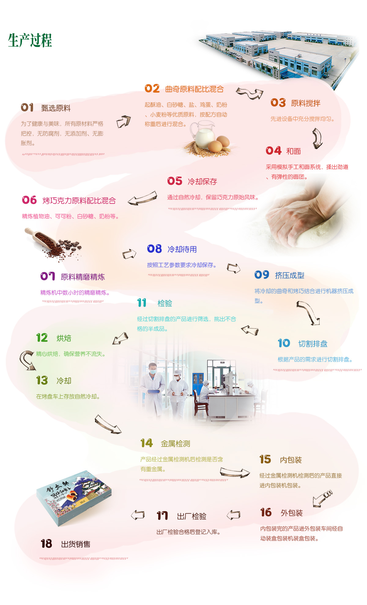 生產(chǎn)過(guò)程.jpg 生產(chǎn)過(guò)程.jpg