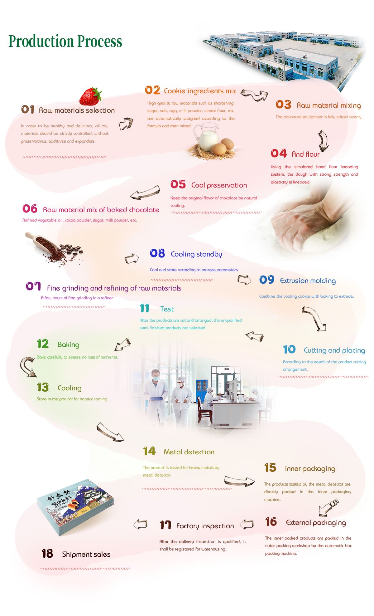 e生產(chǎn)過(guò)程.jpg e生產(chǎn)過(guò)程.jpg